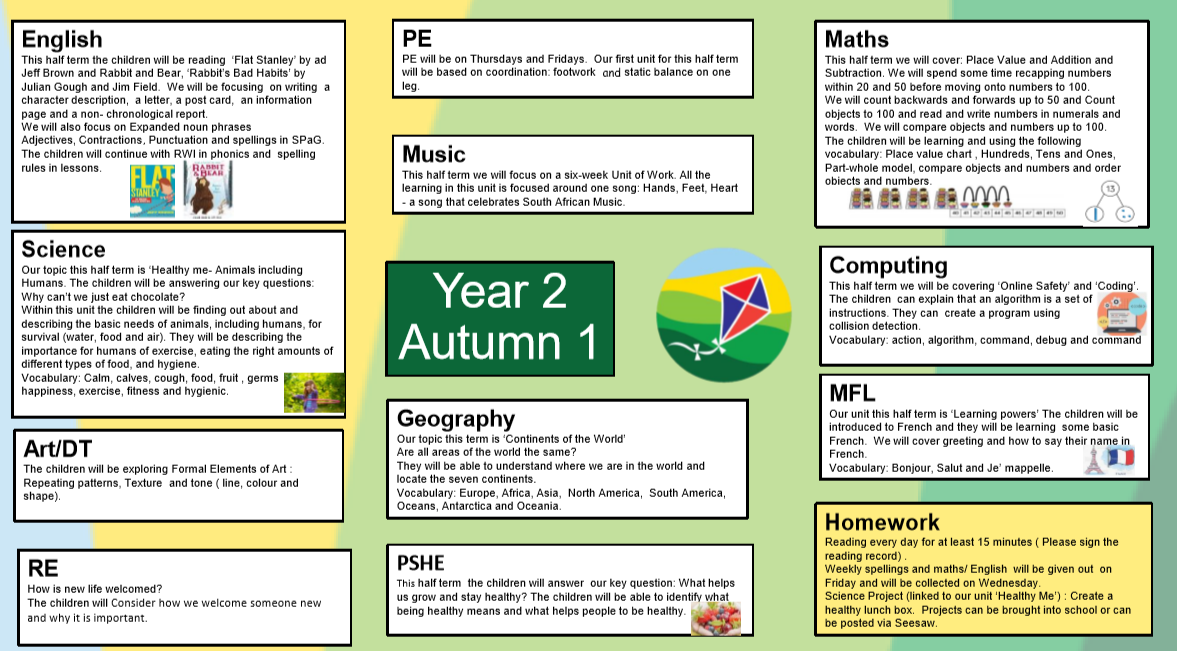 Y2 Autumn 1