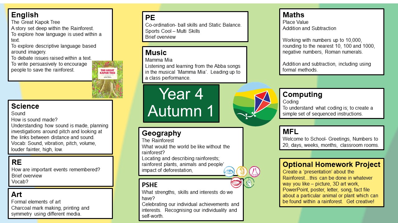 Y4 Website Aut 1