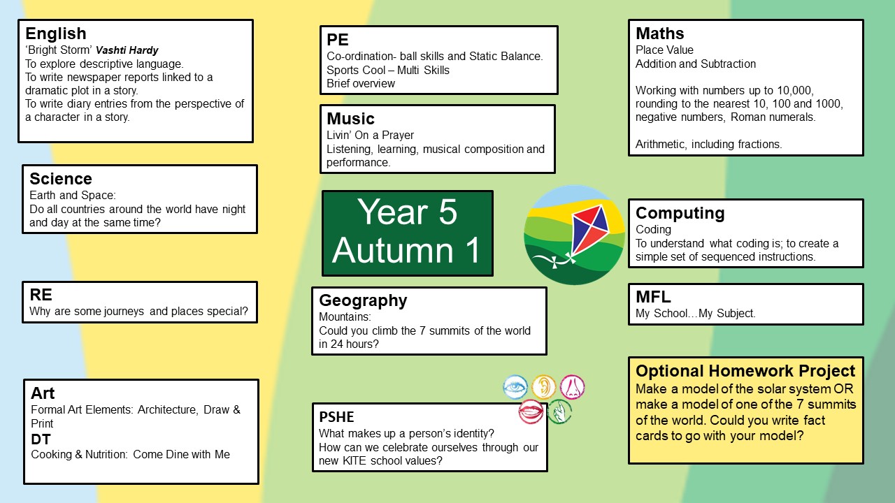 Y5 Website Aut 1 (2)