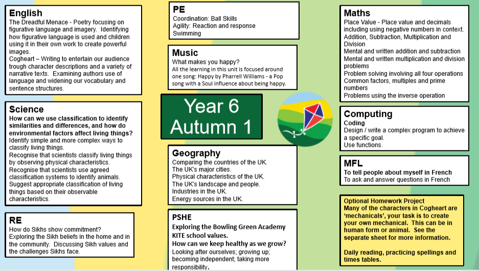Y6 autumn 1