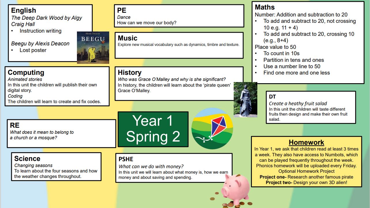 Year 1 spring 2
