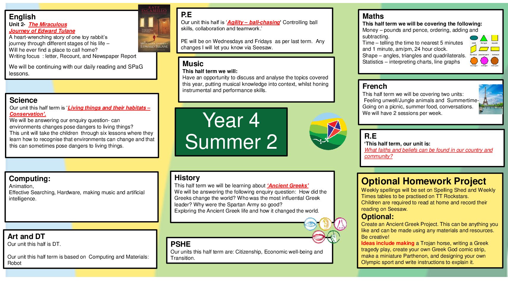 Optional Homework – Curriculum Map